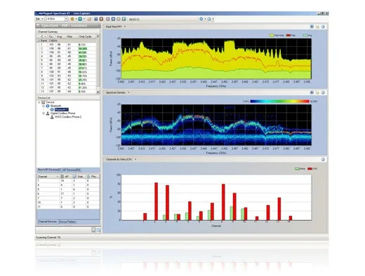 Анализатор беспроводных локальных сетей Fluke Networks AirMagnet Spectrum XT