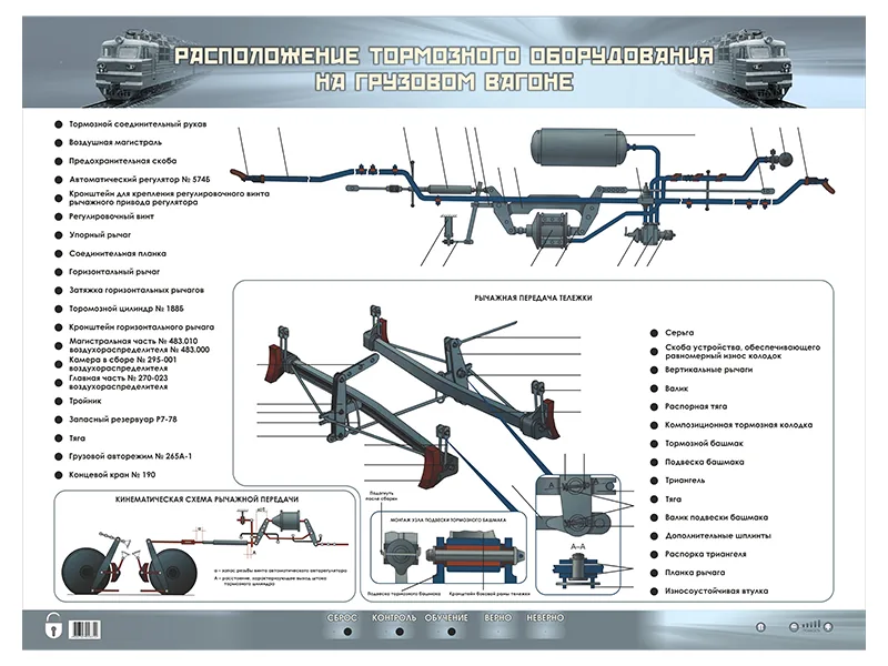 Стенд Зарница тормозное оборудование на грузовом вагоне