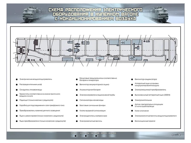 Стенд Зарница расположение электр. обор. в купейном вагоне