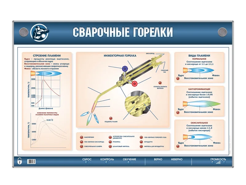 Стенд Зарница сварочные горелки
