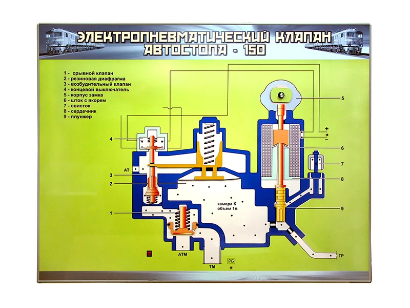 Стенд Зарница электропневматический клапан автостопа-150