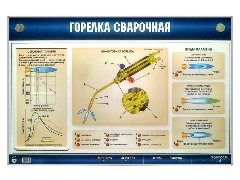 Стенд Зарница горелка сварочная